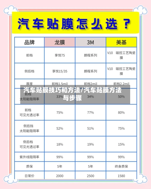 汽车贴膜技巧和方法/汽车贴膜方法与步骤-第3张图片