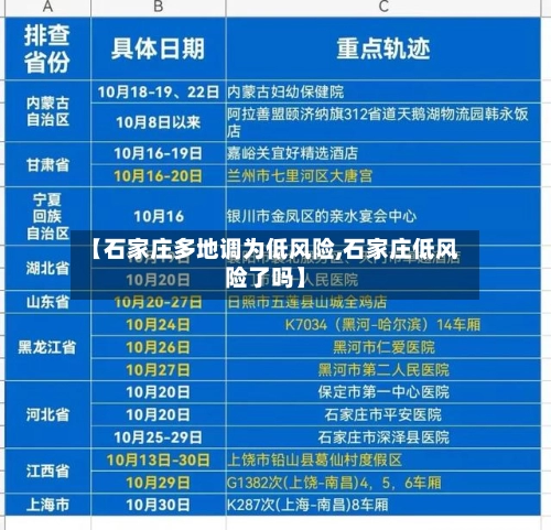【石家庄多地调为低风险,石家庄低风险了吗】
