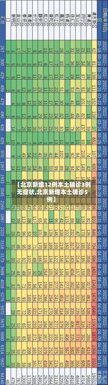 【北京新增12例本土确诊3例无症状,北京新增本土确诊5例】-第2张图片