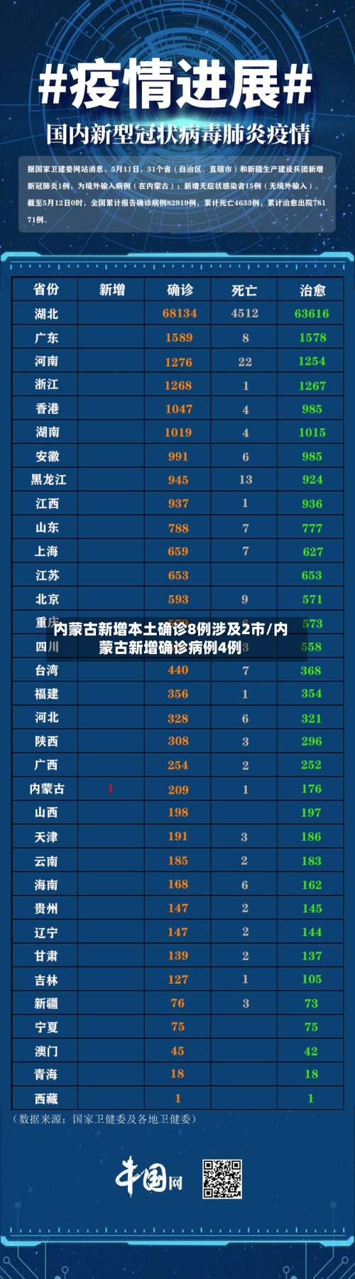 内蒙古新增本土确诊8例涉及2市/内蒙古新增确诊病例4例