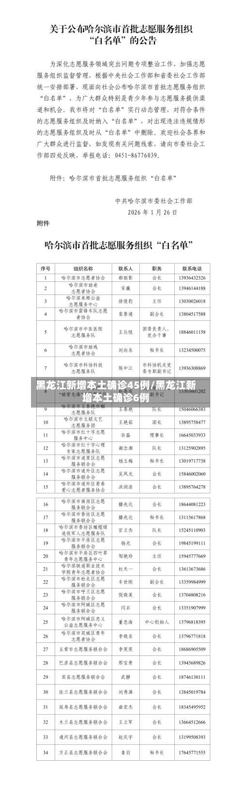 黑龙江新增本土确诊45例/黑龙江新增本土确诊6例