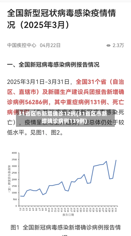 31省区市新增确诊12例(31省区市新增确诊病例139例)-第2张图片