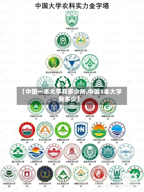 【中国一本大学有多少所,中国1本大学有多少】-第3张图片