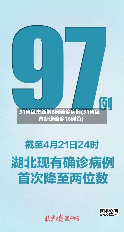 31省区市新增6例确诊病例(31省区市新增确诊16例首)