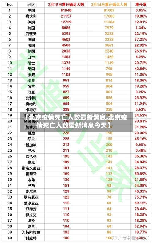 【北京疫情死亡人数最新消息,北京疫情死亡人数最新消息今天】