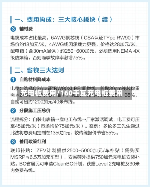 充电桩费用/160千瓦充电桩费用
