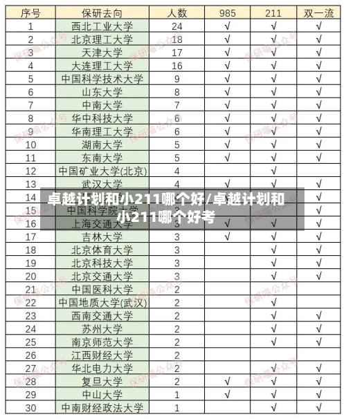 卓越计划和小211哪个好/卓越计划和小211哪个好考