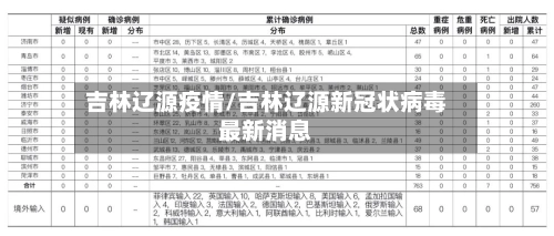 吉林辽源疫情/吉林辽源新冠状病毒最新消息