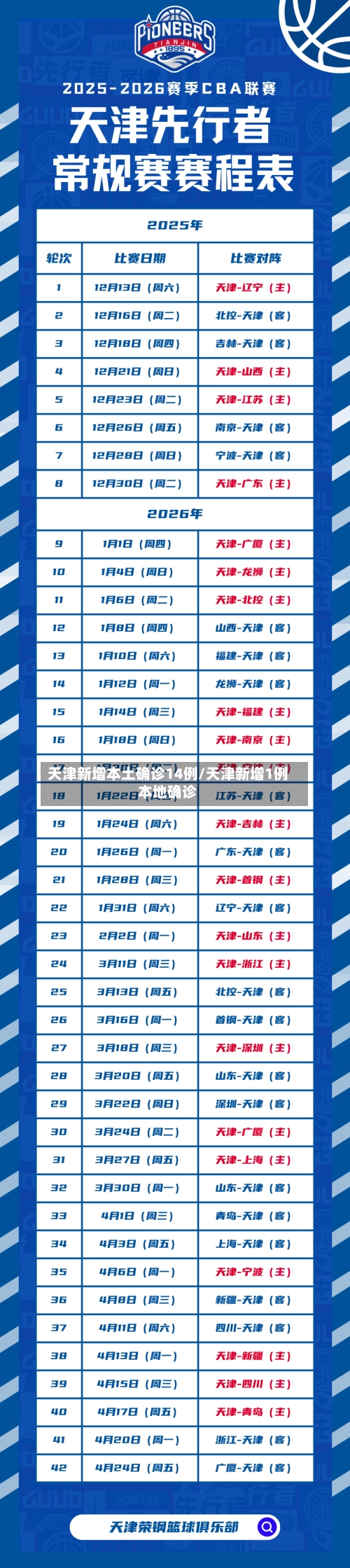 天津新增本土确诊14例/天津新增1例本地确诊