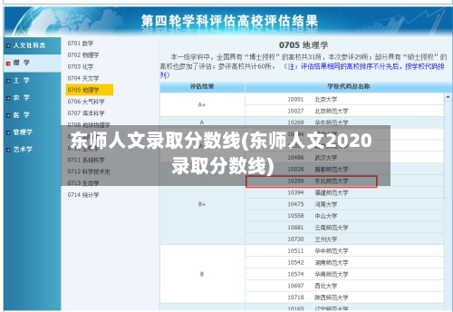 东师人文录取分数线(东师人文2020录取分数线)-第2张图片