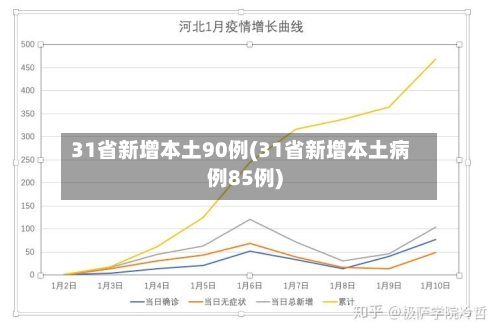 31省新增本土90例(31省新增本土病例85例)-第2张图片