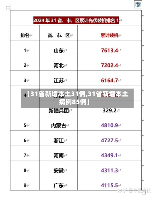 【31省新增本土31例,31省新增本土病例85例】