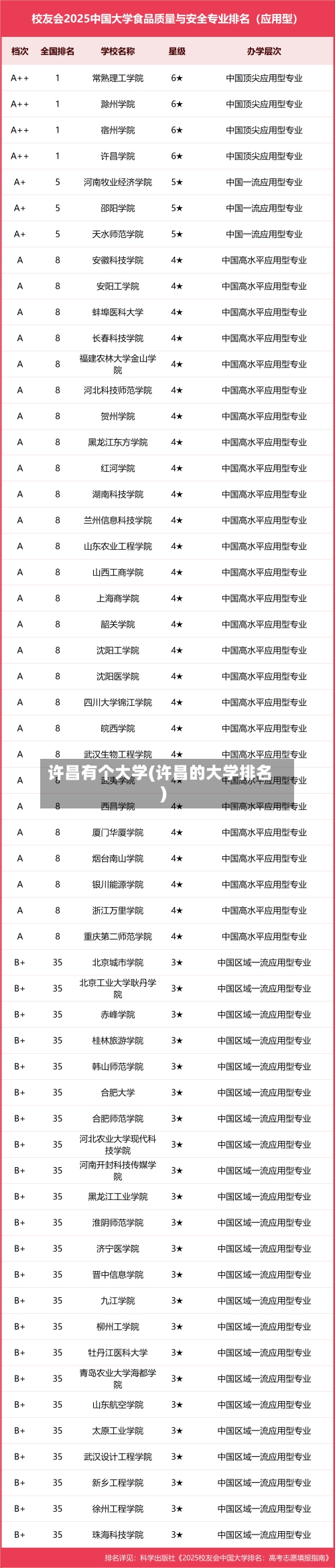 许昌有个大学(许昌的大学排名)-第2张图片