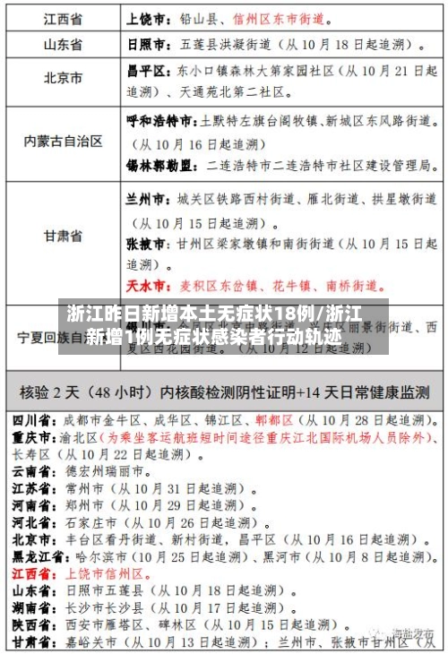 浙江昨日新增本土无症状18例/浙江新增1例无症状感染者行动轨迹-第3张图片