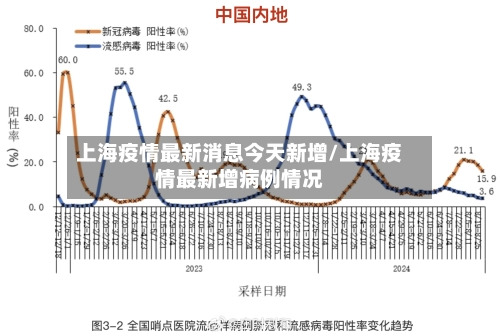上海疫情最新消息今天新增/上海疫情最新增病例情况-第3张图片