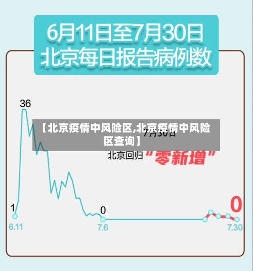 【北京疫情中风险区,北京疫情中风险区查询】-第3张图片
