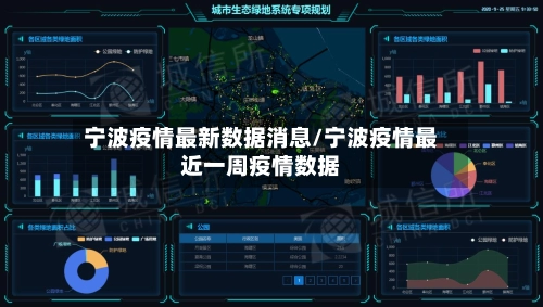 宁波疫情最新数据消息/宁波疫情最近一周疫情数据