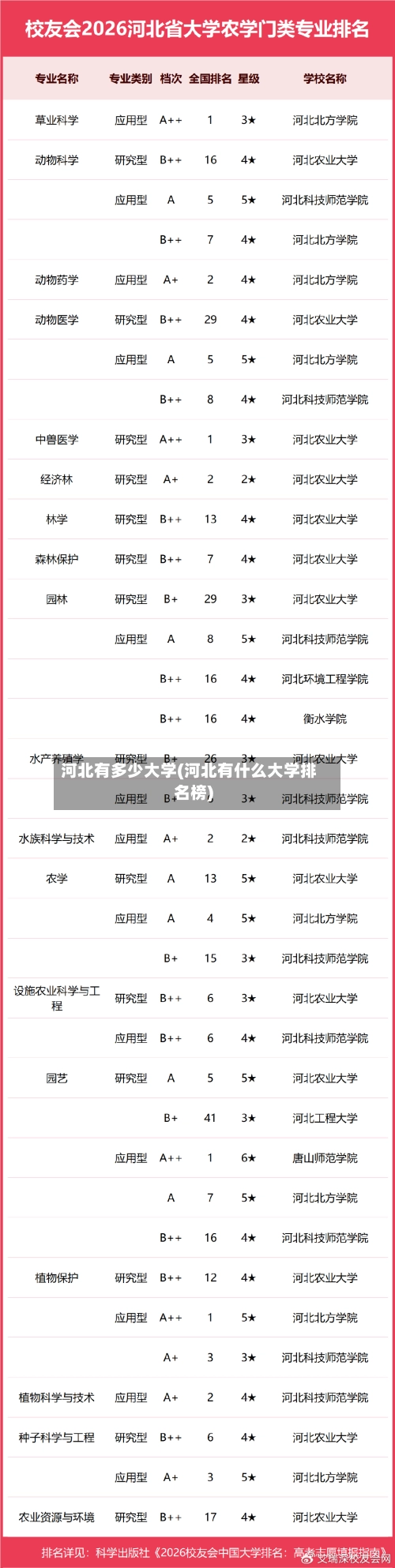 河北有多少大学(河北有什么大学排名榜)