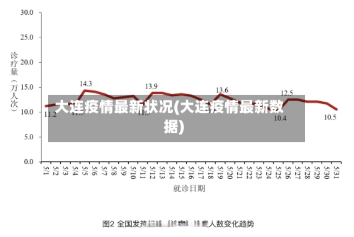 大连疫情最新状况(大连疫情最新数据)