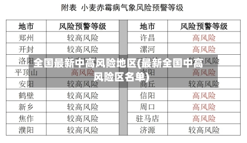 全国最新中高风险地区(最新全国中高风险区名单)-第2张图片