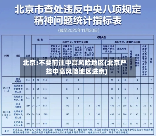 北京:不要前往中高风险地区(北京严控中高风险地区进京)