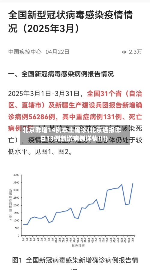 北京昨增14例本土确诊(北京通报昨日13例新增病例详情!!!)