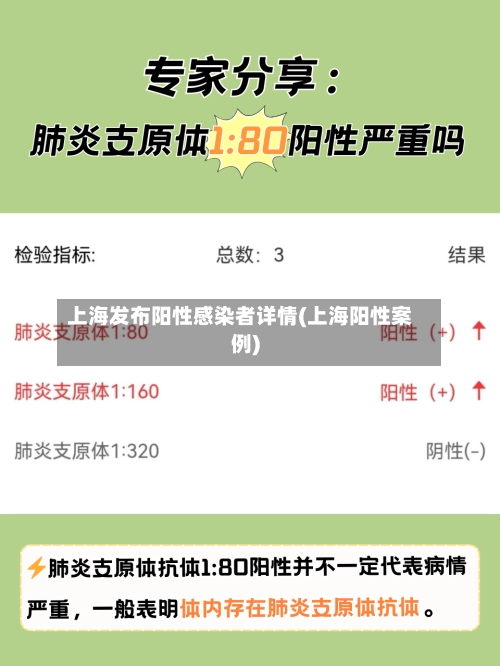 上海发布阳性感染者详情(上海阳性案例)