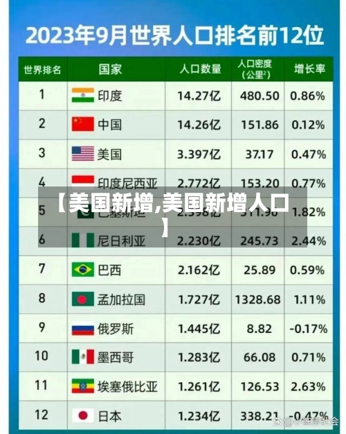 【美国新增,美国新增人口】-第3张图片
