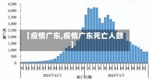 【疫情广东,疫情广东死亡人数】