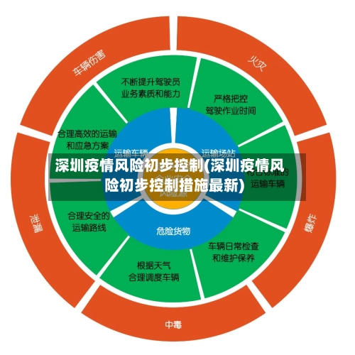 深圳疫情风险初步控制(深圳疫情风险初步控制措施最新)-第3张图片