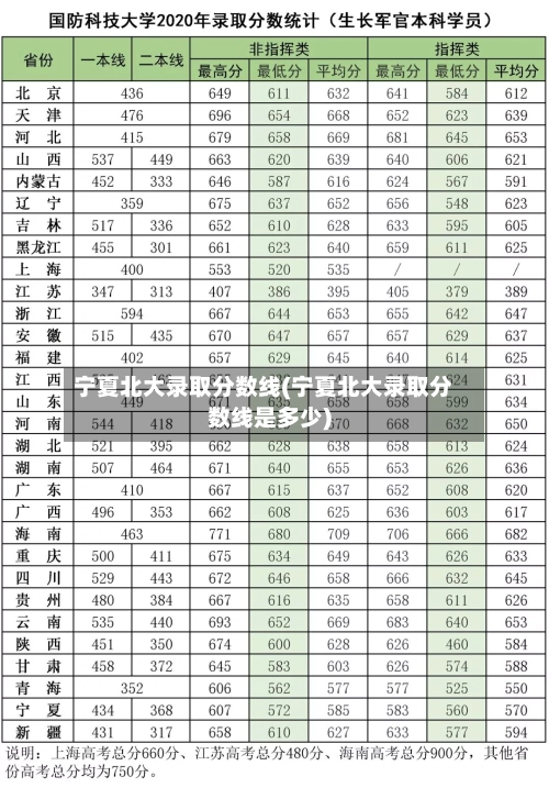 宁夏北大录取分数线(宁夏北大录取分数线是多少)