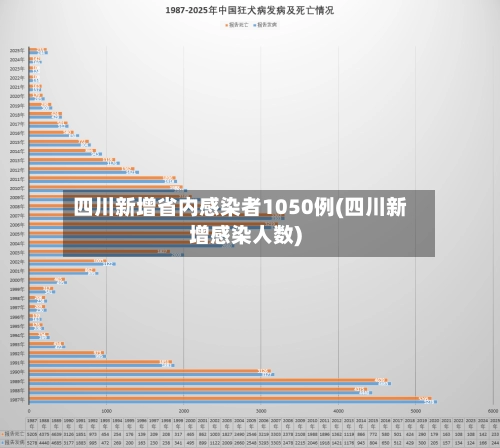 四川新增省内感染者1050例(四川新增感染人数)