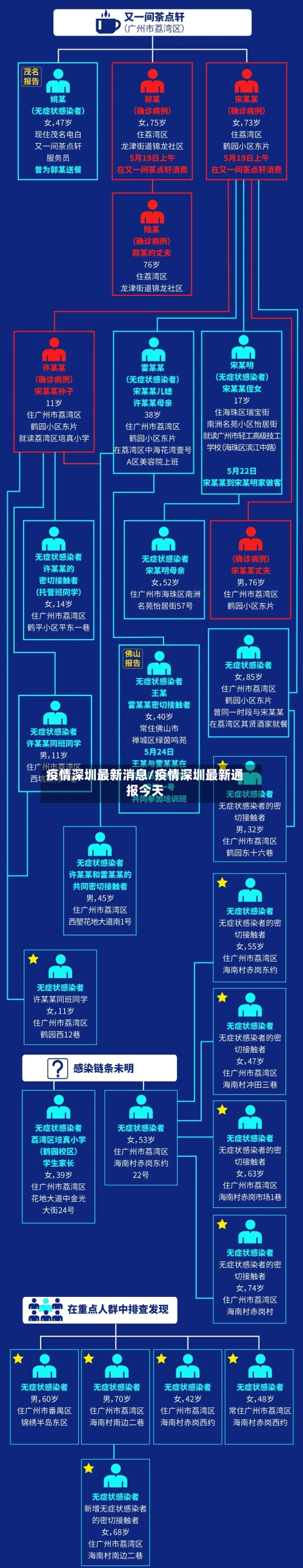 疫情深圳最新消息/疫情深圳最新通报今天