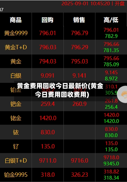 黄金费用回收今日最新价(黄金今日费用回收费用)-第3张图片