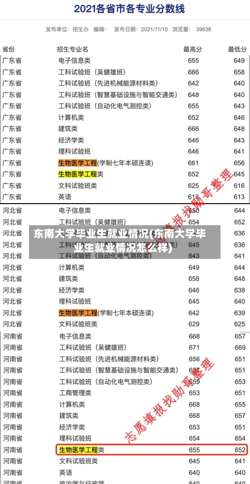 东南大学毕业生就业情况(东南大学毕业生就业情况怎么样)-第2张图片