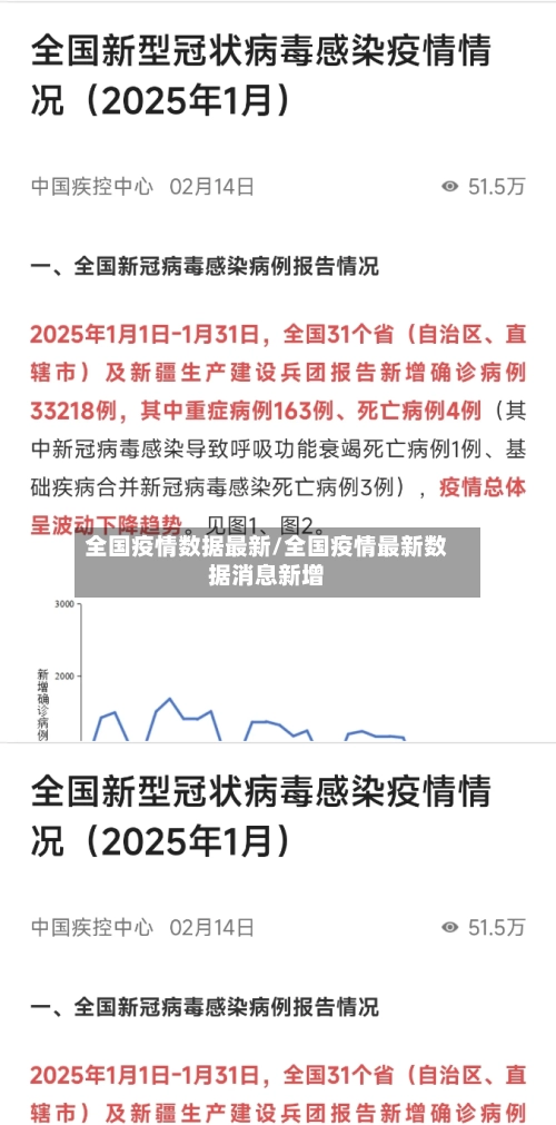 全国疫情数据最新/全国疫情最新数据消息新增