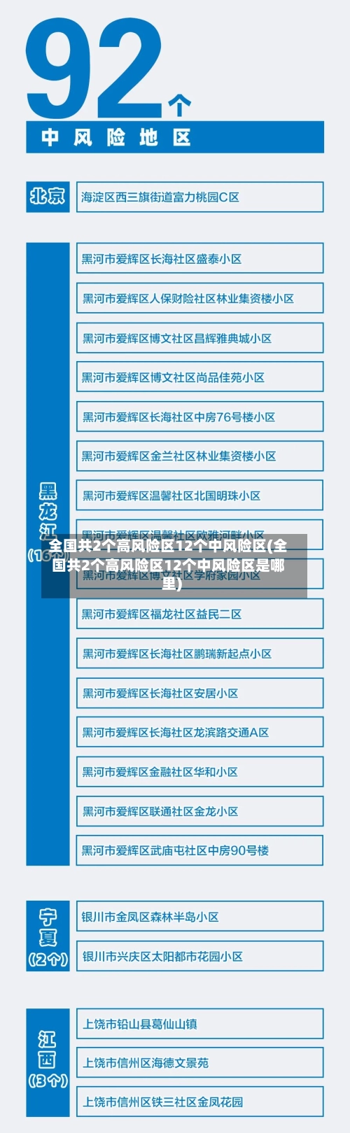 全国共2个高风险区12个中风险区(全国共2个高风险区12个中风险区是哪里)