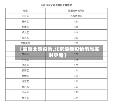 【最新北京疫情,北京最新疫情消息实时更新】