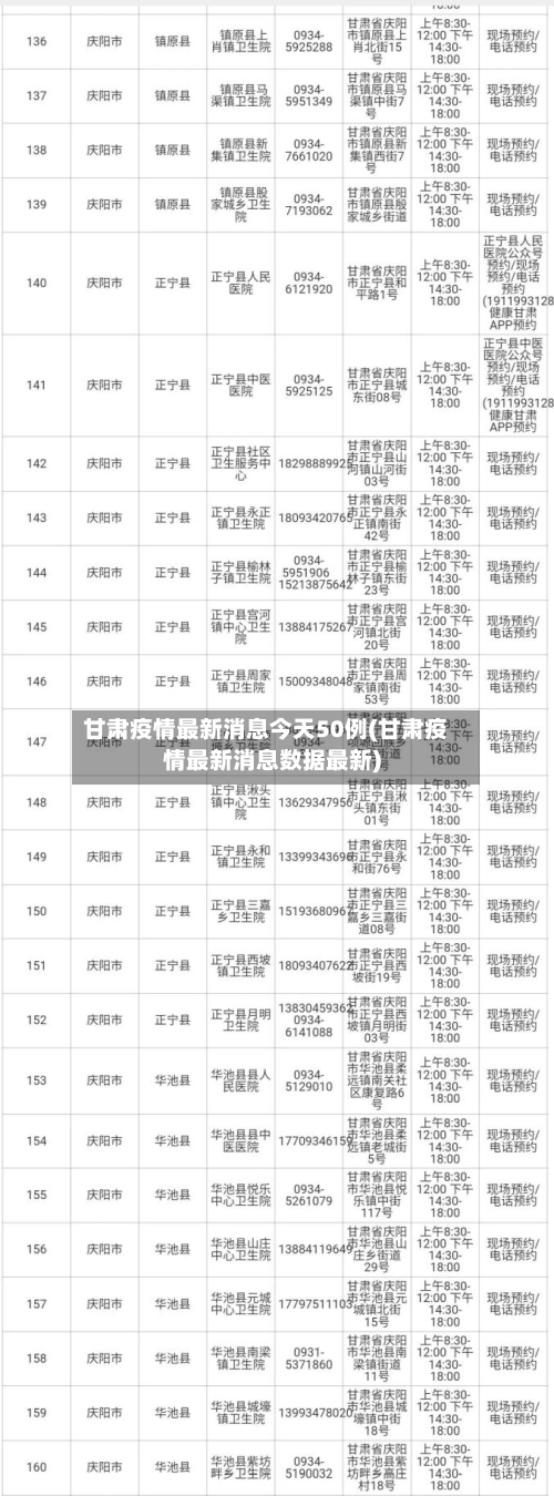 甘肃疫情最新消息今天50例(甘肃疫情最新消息数据最新)