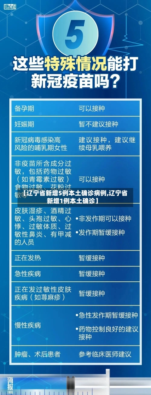 【辽宁省新增5例本土确诊病例,辽宁省新增1例本土确诊】