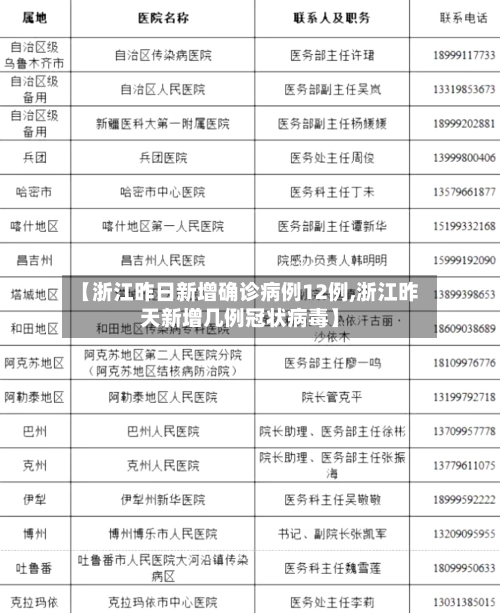 【浙江昨日新增确诊病例12例,浙江昨天新增几例冠状病毒】