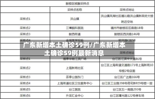 广东新增本土确诊59例/广东新增本土确诊59例最新消息