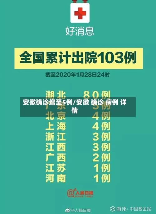安徽确诊增至5例/安徽 确诊 病例 详情
