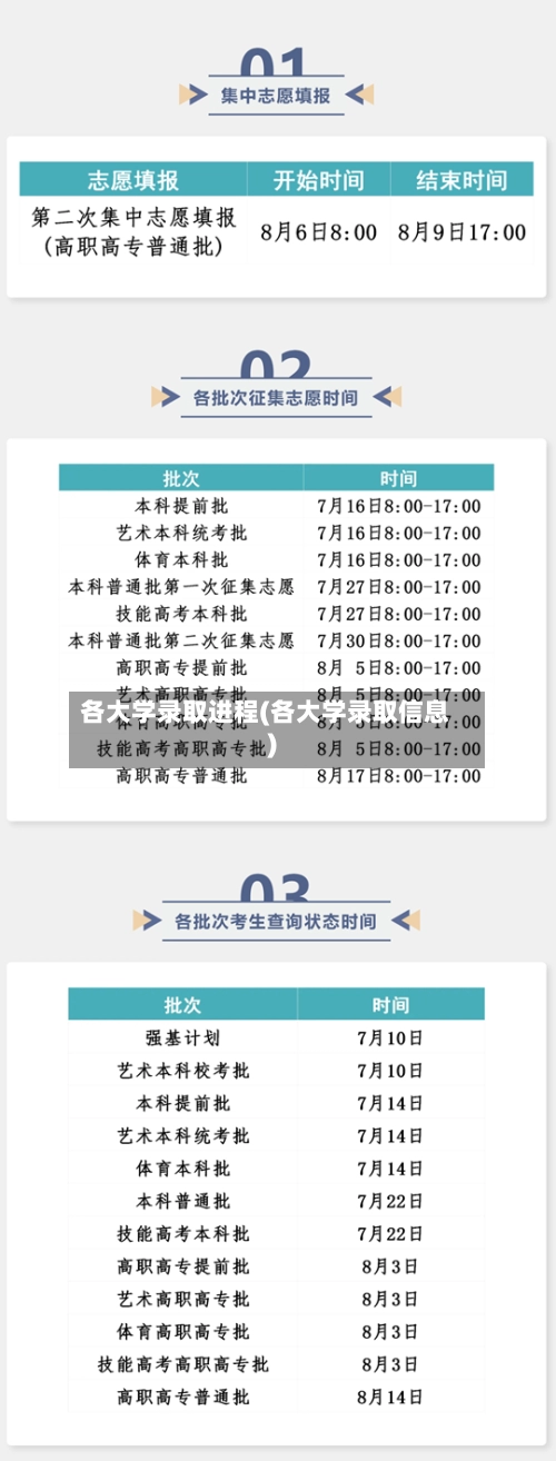 各大学录取进程(各大学录取信息)