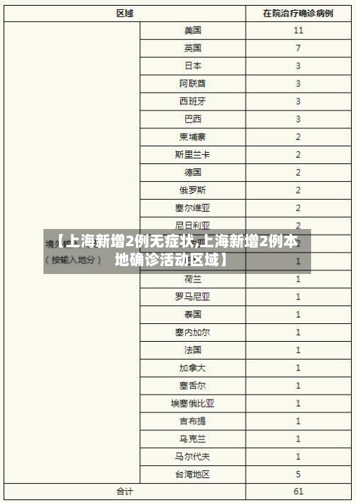 【上海新增2例无症状,上海新增2例本地确诊活动区域】