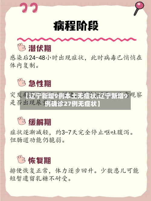 【辽宁新增9例本土无症状,辽宁新增9例确诊27例无症状】