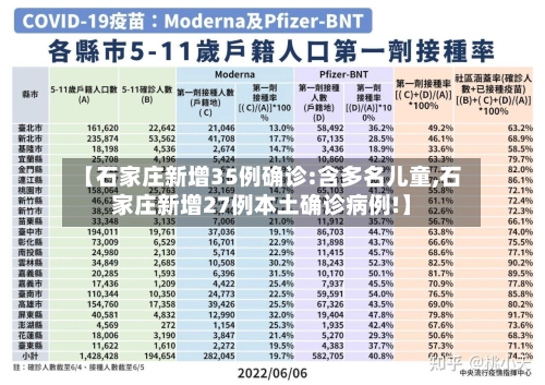 【石家庄新增35例确诊:含多名儿童,石家庄新增27例本土确诊病例!】-第2张图片