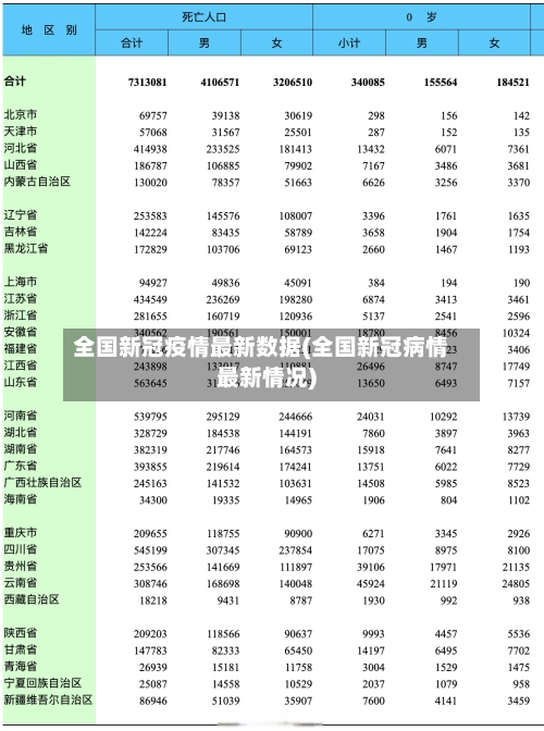 全国新冠疫情最新数据(全国新冠病情最新情况)-第2张图片