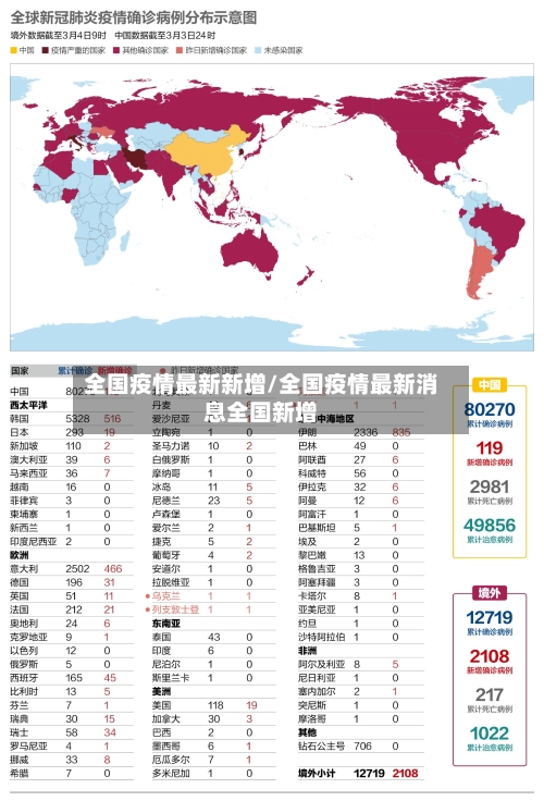 全国疫情最新新增/全国疫情最新消息全国新增-第2张图片