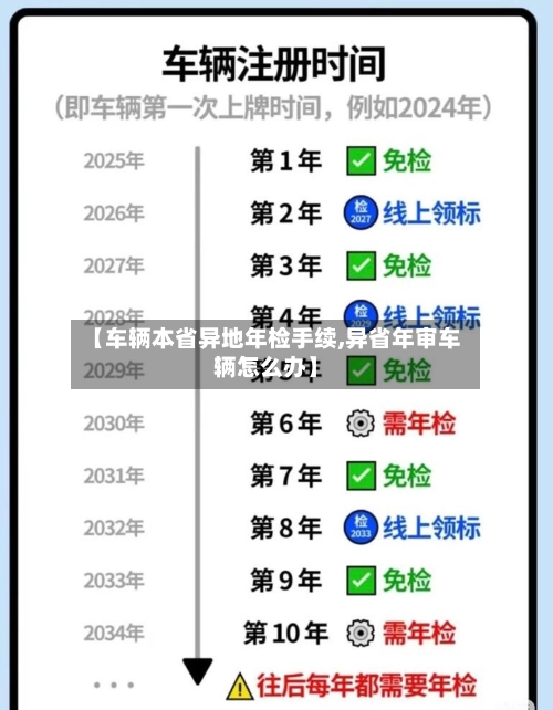 【车辆本省异地年检手续,异省年审车辆怎么办】